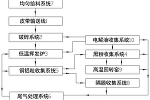 一種高效的磷酸鐵鋰鋰電池自動拆解回收系統(tǒng)及回收方法