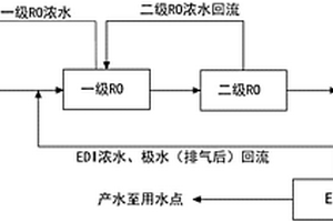 基于電去離子技術(shù)的新型煤化工除鹽水處理工藝及其專用裝置