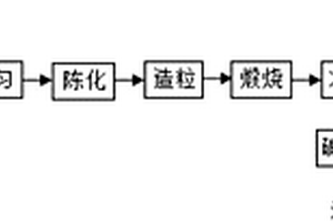 給水廠污泥、焚燒飛灰和重金屬污泥的協(xié)同處理方法