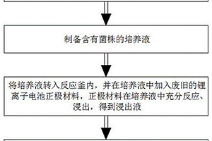 一種通過(guò)微生物配合發(fā)酵釜與沉淀釜浸出金屬離子的方法