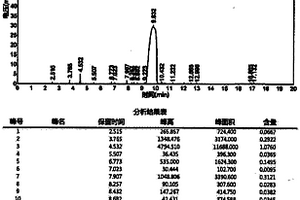 4，4-二甲基 -3-酮基-戊酸甲酯的制備方法