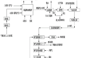 含Cu工業(yè)污泥危廢資源化處理系統(tǒng)及其處理方法