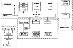 危險(xiǎn)廢棄物的穩(wěn)定化和固化方法