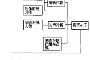 紙質地球儀及其制造方法