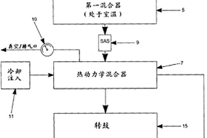 用于再生硫化橡膠的方法及裝置