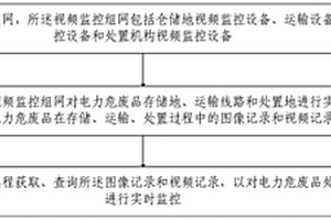 電力危廢品實時監(jiān)控方法和裝置