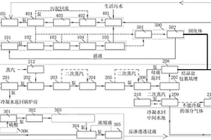 用于危險廢物處置廠的污水處理系統(tǒng)