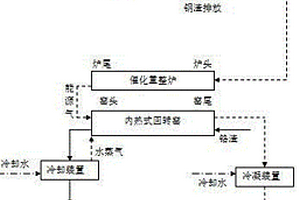 一種利用鋼渣余熱資源化塑料及無害化鉻渣的同步技術(shù)