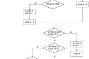 一種汽車視覺(jué)監(jiān)控智能安防系統(tǒng)