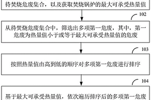 一種危險廢物焚燒處置智能配伍方法、裝置及終端設備