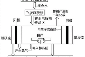 利用垃圾焚燒飛灰制備漂白粉漿的方法