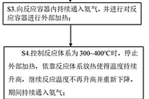 氨基鋰生產(chǎn)方法