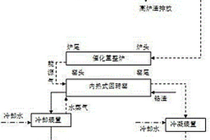 一種利用高爐渣余熱資源化塑料及無害化鉻渣的同步技術(shù)