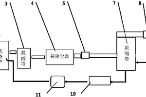 一種基于垃圾焚燒發(fā)電的滲濾液零排放協(xié)同超低系統(tǒng)與方法