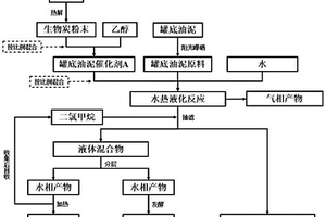 一種罐底油泥高效資源化利用的方法