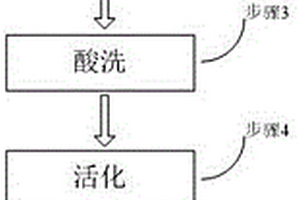 一種通用于AZ91D和ZK61M鎂合金的直接化學(xué)鍍鎳的方法