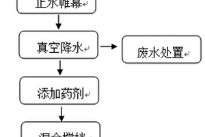 一種原位修復(fù)含重金屬污泥的方法