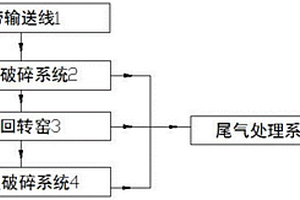 一種已注液的鋰電池正極片破碎回收系統(tǒng)及方法