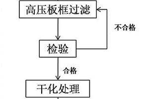 利用頭孢菌渣制備生物質(zhì)燃料的方法