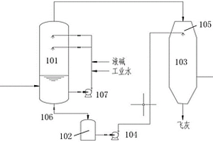 危廢焚燒高鹽廢水回用系統(tǒng)