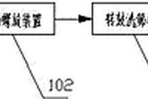 餐廚垃圾除雜系統(tǒng)