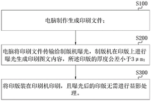 高耐印力免沖洗印刷制版方法