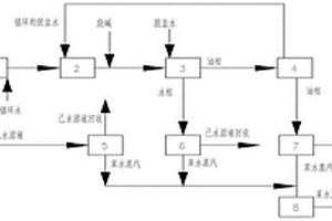 一種多元醇酮?dú)堅厥绽孟到y(tǒng)及方法