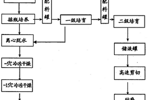 芽胞桿菌Gxw4-2培育及其防治害蟲方法