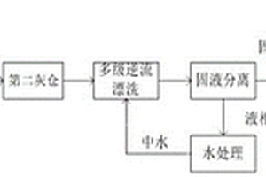 用于垃圾焚燒飛灰資源化利用的處置工藝