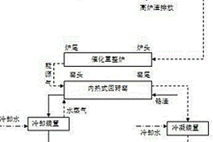 利用高爐渣余熱資源化生物質(zhì)及無(wú)害化鉻渣的技術(shù)