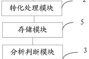 一種放射性物質(zhì)檢測(cè)裝置及方法