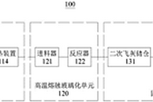 一種垃圾焚燒飛灰處理及資源化利用方法與裝置