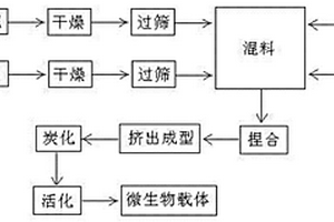 一種蜂窩狀微生物載體及其制備方法