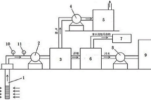 污染土壤原位多相抽提系統(tǒng)