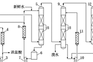 完全脫除粗氯乙烯氣體中酸性物質(zhì)的方法