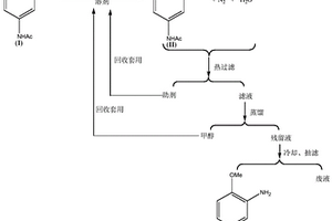 3-氨基-4-甲氧基乙酰苯胺（II）的制備方法