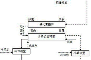 利用鋼渣余熱資源化污泥及無(wú)害化鉻渣的同步技術(shù)