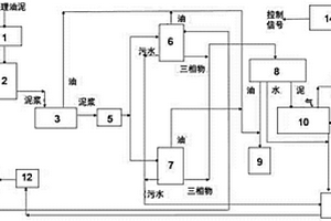 一種處理含油污泥的方法及其裝置系統(tǒng)