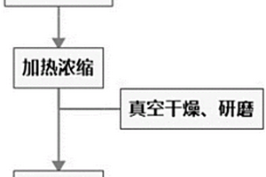 三氧化二釩粉體的制備方法