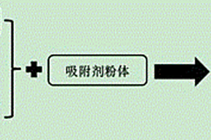 一種含砷酸性料液脫砷吸附劑的制備方法