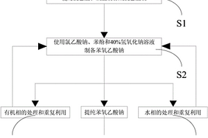 一種全循環(huán)苯氧乙酸鈉的制備方法