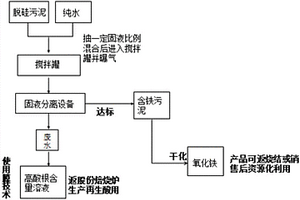 一種酸性污泥的處理方法