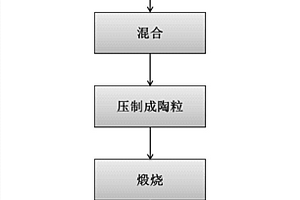 一種利用氧化鋁穩(wěn)定化鎘的方法