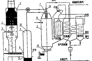 危險廢棄物及醫(yī)療垃圾處理用的溶渣焚燒爐及工藝方法