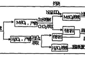 氟代苯甲醛的氧化制備方法