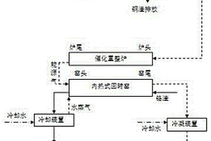 利用鋼渣余熱同步資源化生物質(zhì)及無(wú)害化鉻渣的技術(shù)