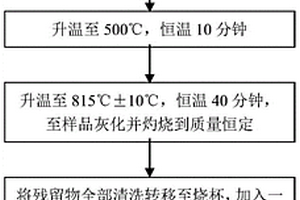 危廢物料中水溶性鹽總量測定的預(yù)處理方法