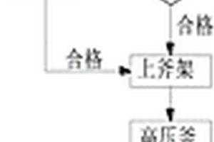 夾層玻璃一次成型連續(xù)生產(chǎn)設(shè)備