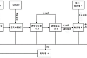 一種固液混合有機危廢的制漿方法