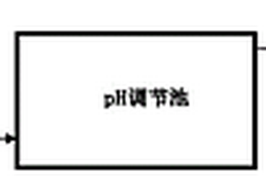 一種含油污泥微納米氣泡臭氧遞進式分段減量化處理方法